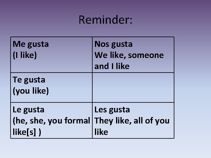 Reminder: Me gusta (I like) Nos gusta We like, someone and I like Te