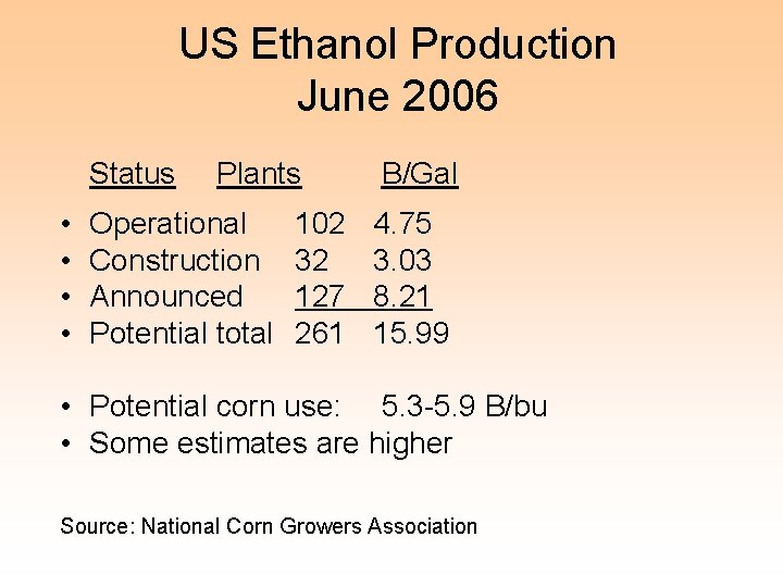 US Ethanol Production June 2006 Status • • Plants Operational Construction Announced Potential total
