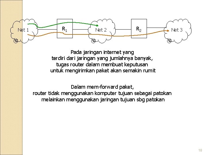 Net 1 R 1 Net 2 R 2 Net 3 Pada jaringan internet yang