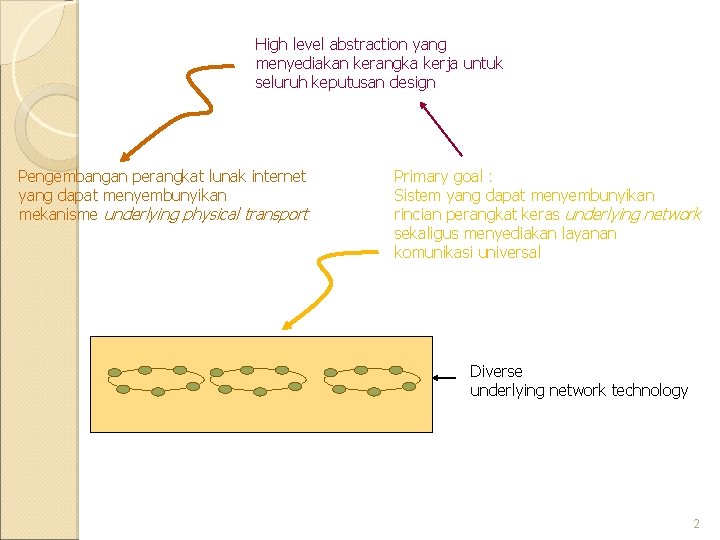 High level abstraction yang menyediakan kerangka kerja untuk seluruh keputusan design Pengembangan perangkat lunak