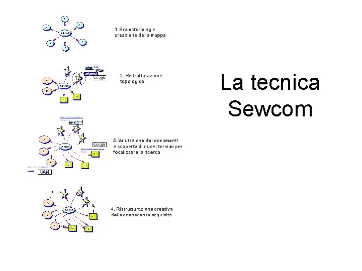 La tecnica Sewcom 