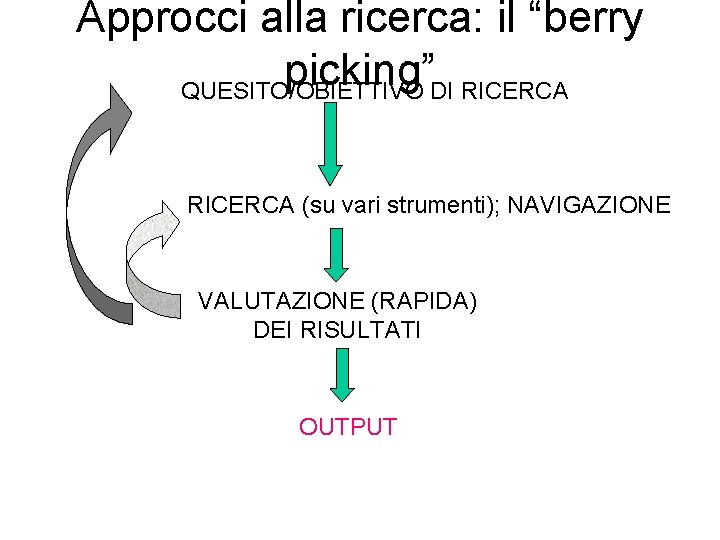 Approcci alla ricerca: il “berry picking” QUESITO/OBIETTIVO DI RICERCA (su vari strumenti); NAVIGAZIONE VALUTAZIONE