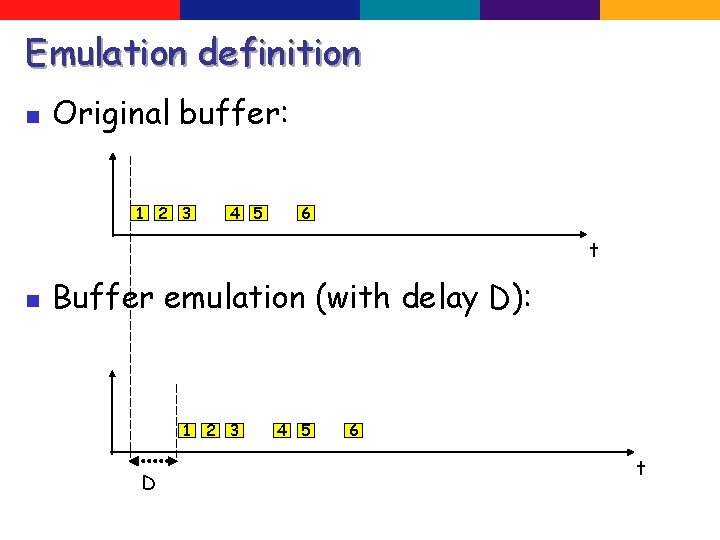 Emulation definition n Original buffer: 1 2 3 4 5 6 t n Buffer