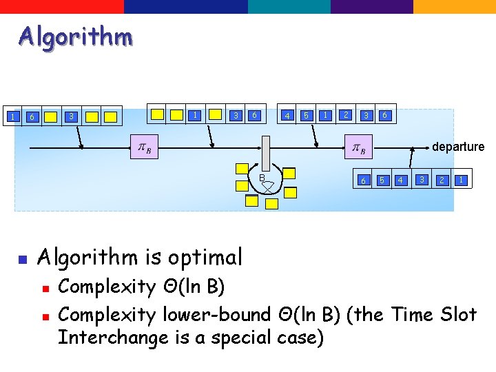 Algorithm 3 6 1 1 3 6 4 5 1 2 3 6 departure