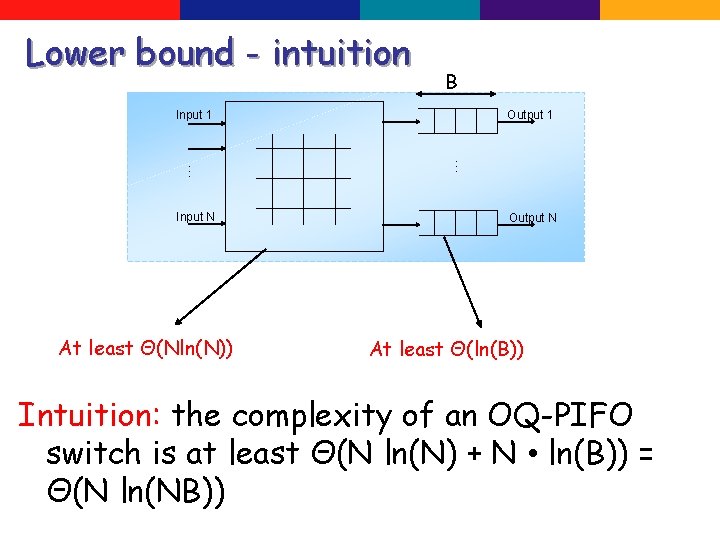 Lower bound - intuition B Input 1 At least Θ(Nln(N)) … … Input N