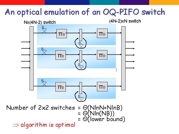 An optical emulation of an OQ-PIFO switch (4 N-2)x. N switch Nx(4 N-2) switch