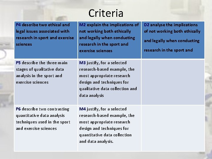 Criteria P 4 describe two ethical and legal issues associated with research in sport Criteria P 4 describe two ethical and legal issues associated with research in sport