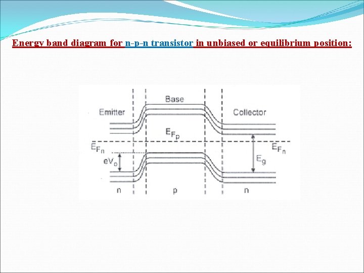 Energy band diagram for n-p-n transistor in unbiased or equilibrium position: 