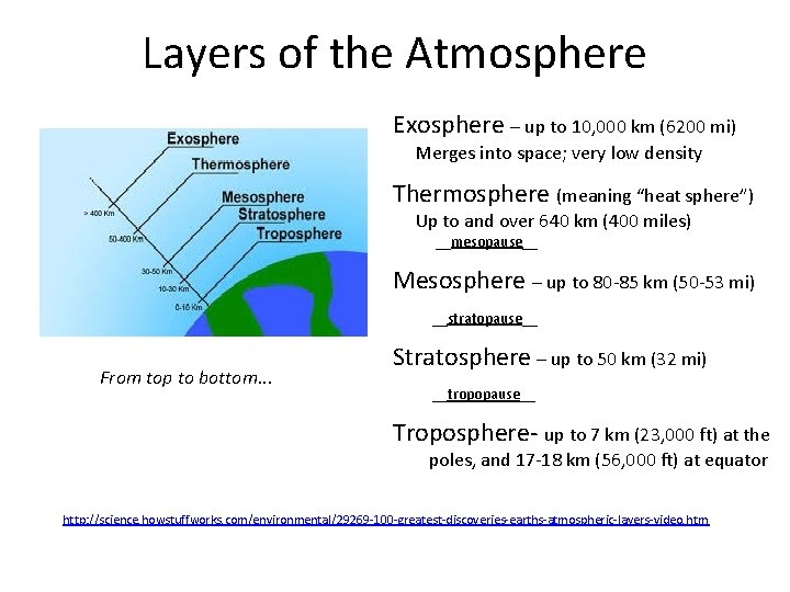 Layers of the Atmosphere Exosphere – up to 10, 000 km (6200 mi) Merges