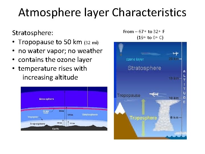 Atmosphere layer Characteristics Stratosphere: • Tropopause to 50 km (32 mi) • no water