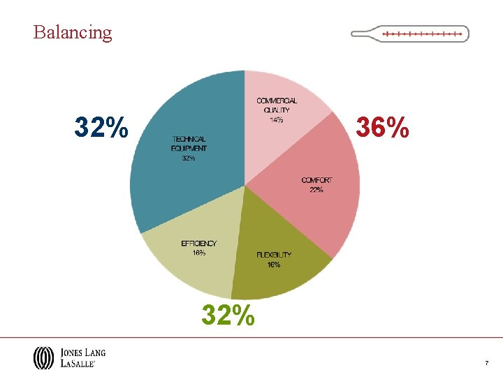 Balancing 32% 36% 32% 7 