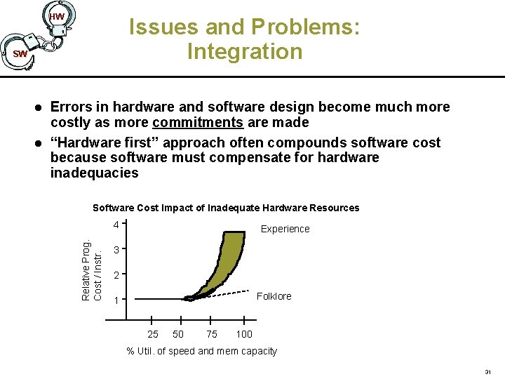 HW Issues and Problems: Integration SW l Errors in hardware and software design become