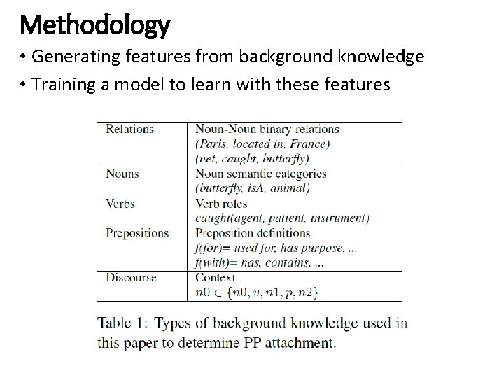 Methodology • Generating features from background knowledge • Training a model to learn with