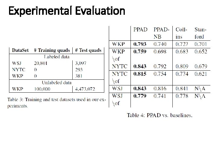 Experimental Evaluation 