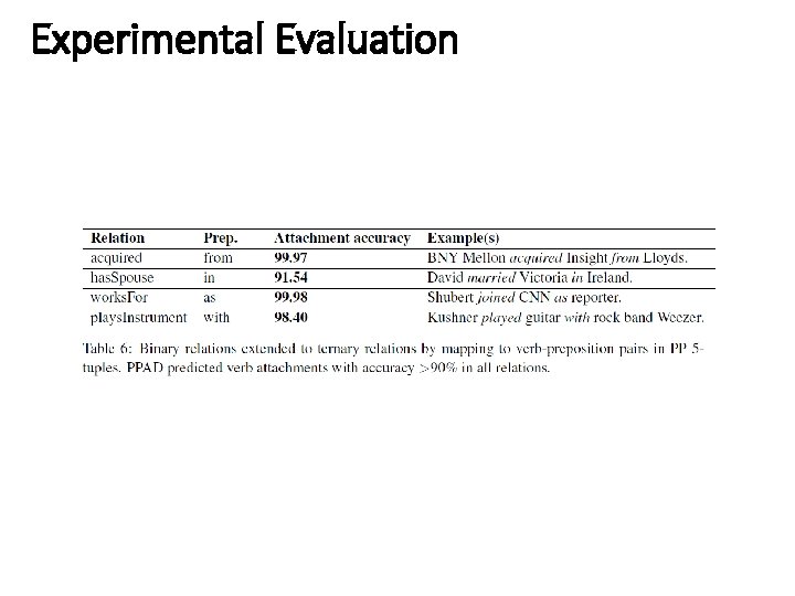 Experimental Evaluation 