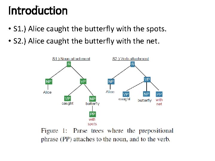 Introduction • S 1. ) Alice caught the butterfly with the spots. • S