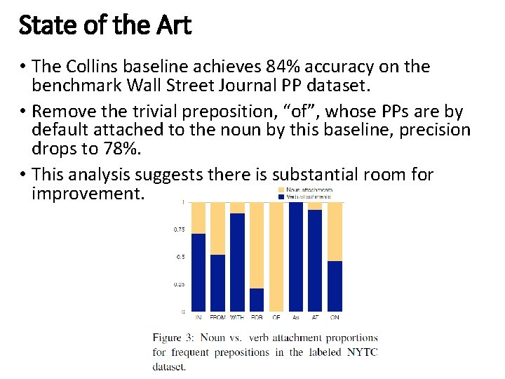 State of the Art • The Collins baseline achieves 84% accuracy on the benchmark