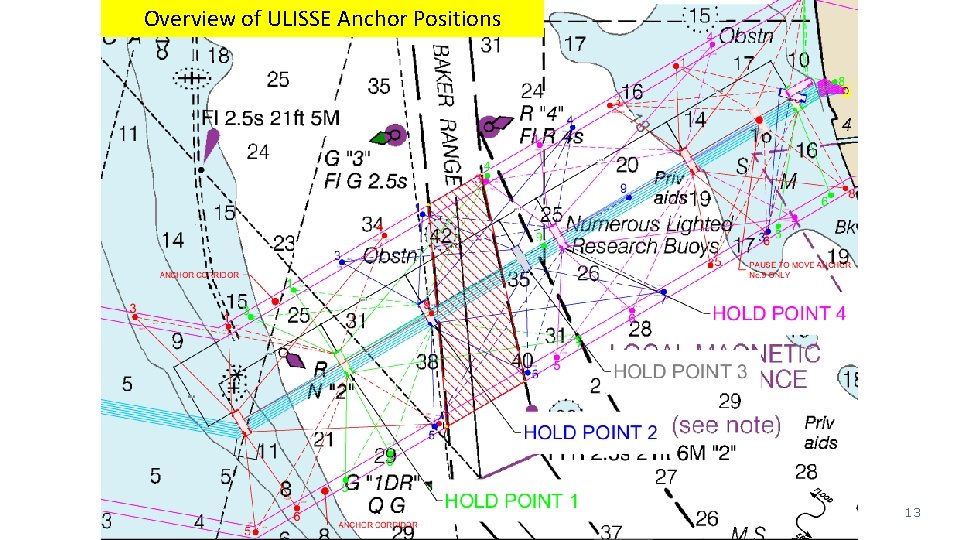 Overview of ULISSE Anchor Positions 13 