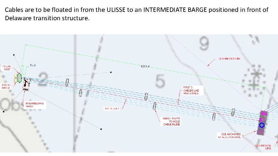 Cables are to be floated in from the ULISSE to an INTERMEDIATE BARGE positioned