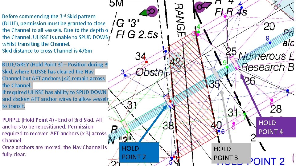 Before commencing the 3 rd Skid pattern (BLUE), permission must be granted to close