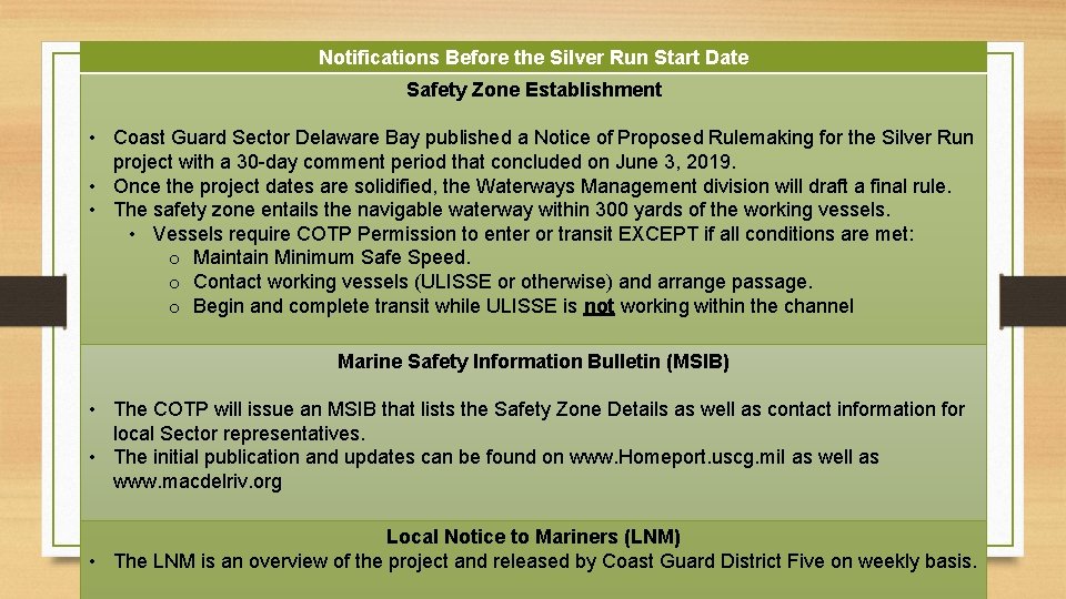 Notifications Before the Silver Run Start Date Safety Zone Establishment • Coast Guard Sector