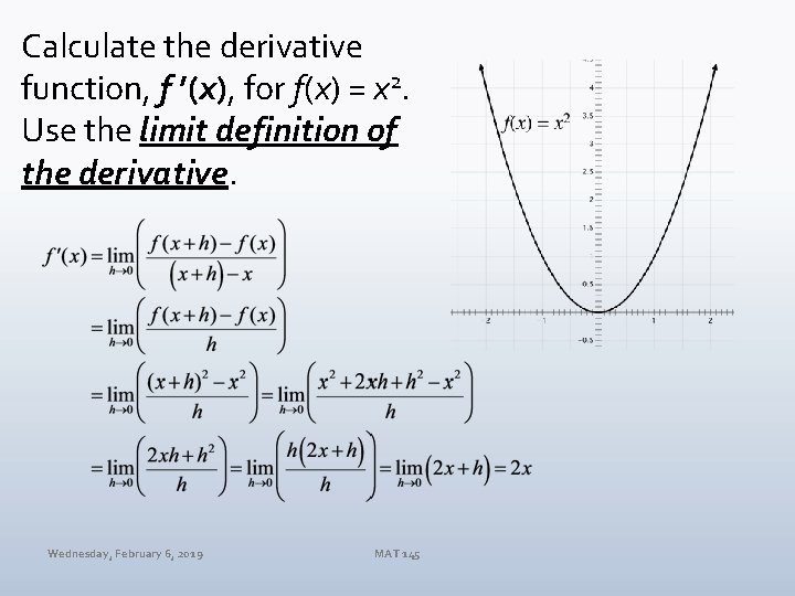 Calculate the derivative function, f ’(x), for f(x) = x 2. Use the limit