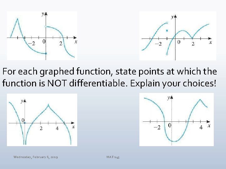For each graphed function, state points at which the function is NOT differentiable. Explain