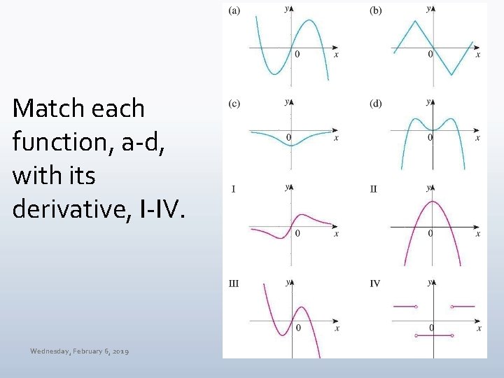 Match each function, a-d, with its derivative, I-IV. Wednesday, February 6, 2019 MAT 145