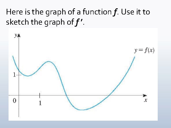 Here is the graph of a function f. Use it to sketch the graph
