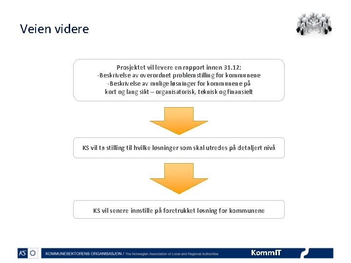 Veien videre Prosjektet vil levere en rapport innen 31. 12: -Beskrivelse av overordnet problemstilling