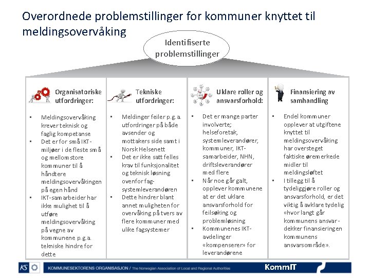 Overordnede problemstillinger for kommuner knyttet til meldingsovervåking Identifiserte problemstillinger Organisatoriske utfordringer: • • •