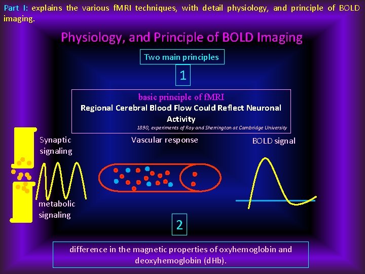 Part I: explains the various f. MRI techniques, with detail physiology, and principle of