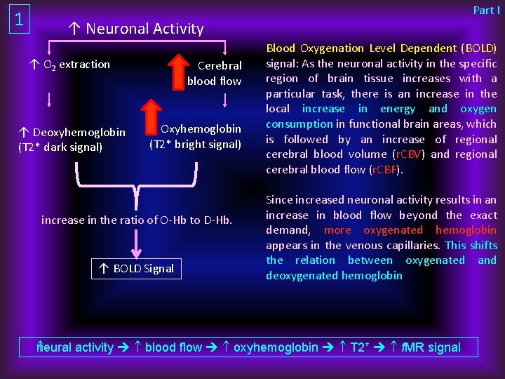 1 Part I ↑ Neuronal Activity ↑ O 2 extraction ↑ Deoxyhemoglobin (T 2*