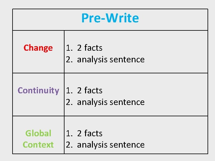 Pre-Write Change 1. 2 facts 2. analysis sentence Continuity 1. 2 facts 2. analysis