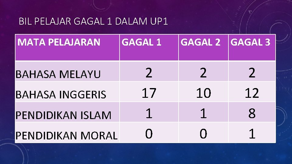 Mesyuarat Kurikulum Bil 32015 Q Analisis Keputusan Ppt