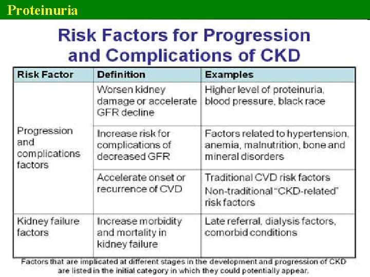 Proteinuria 