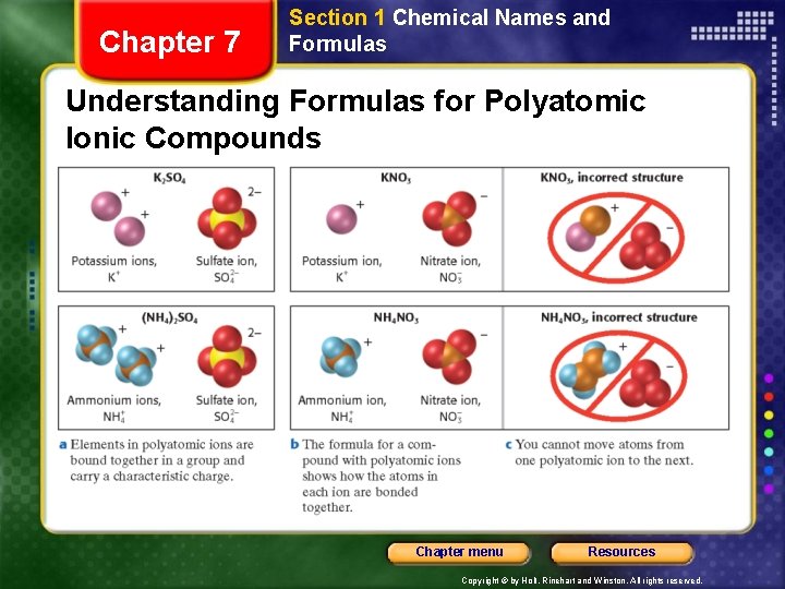 Chapter 7 Section 1 Chemical Names and Formulas Understanding Formulas for Polyatomic Ionic Compounds