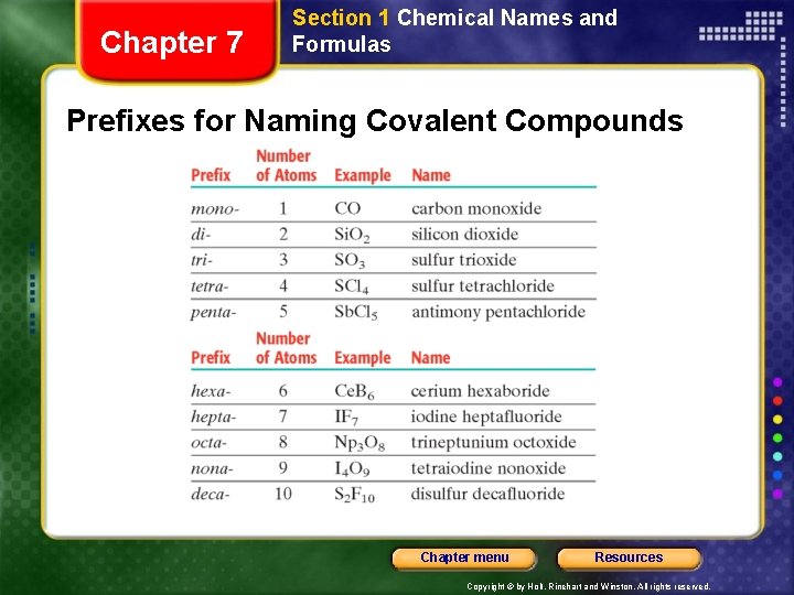 Chapter 7 Section 1 Chemical Names and Formulas Prefixes for Naming Covalent Compounds Chapter