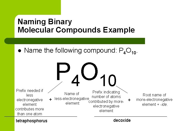 Naming Binary Molecular Compounds Example l Name the following compound: P 4 O 10.