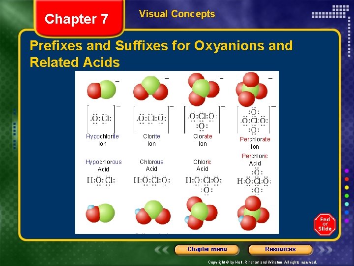 Chapter 7 Visual Concepts Prefixes and Suffixes for Oxyanions and Related Acids Hypochlorite Ion