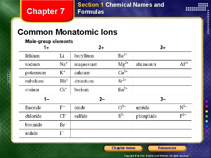 Chapter 7 Section 1 Chemical Names and Formulas Common Monatomic Ions Chapter menu Resources