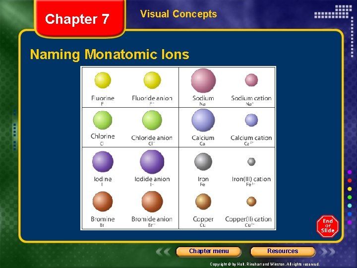 Chapter 7 Visual Concepts Naming Monatomic Ions Chapter menu Resources Copyright © by Holt,