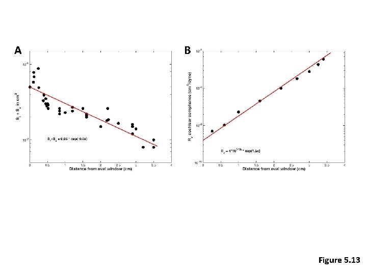 A B Figure 5. 13 