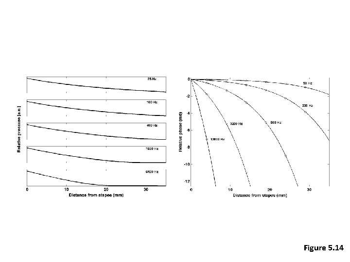 Figure 5. 14 