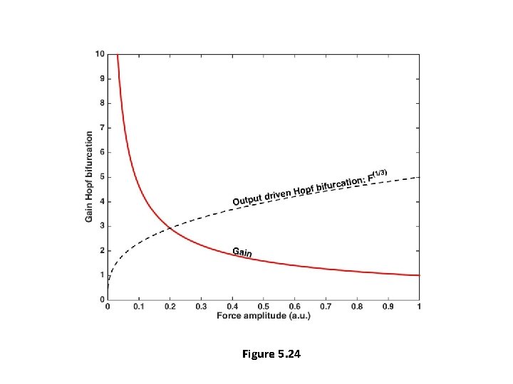 Figure 5. 24 