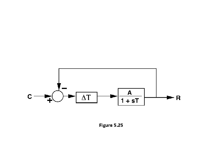 Figure 5. 25 