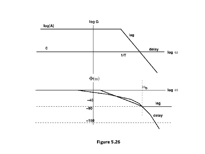 Figure 5. 26 