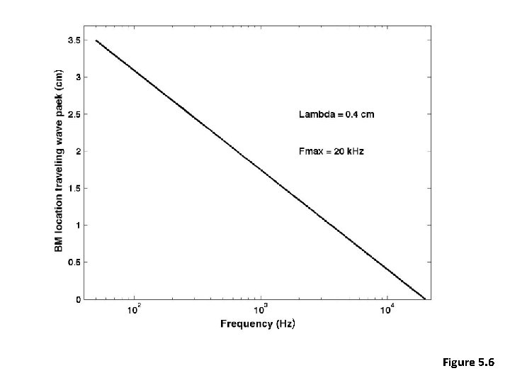 ) ) Figure 5. 6 