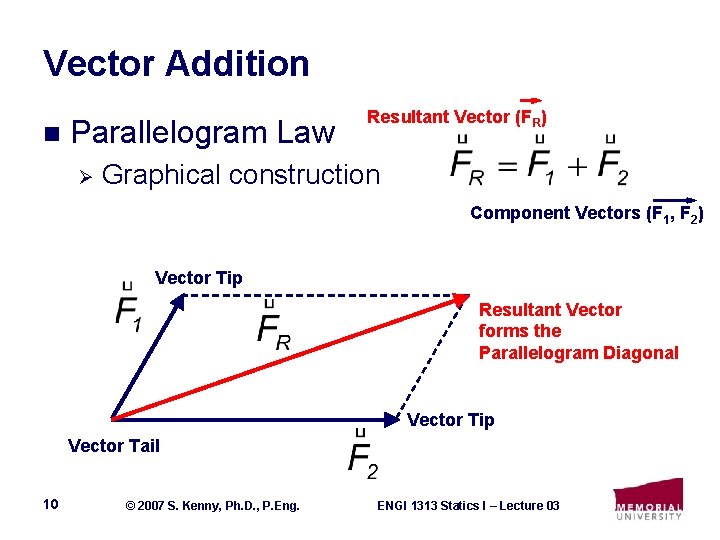 Vector Addition n Parallelogram Law Ø Resultant Vector (FR) Graphical construction Component Vectors (F