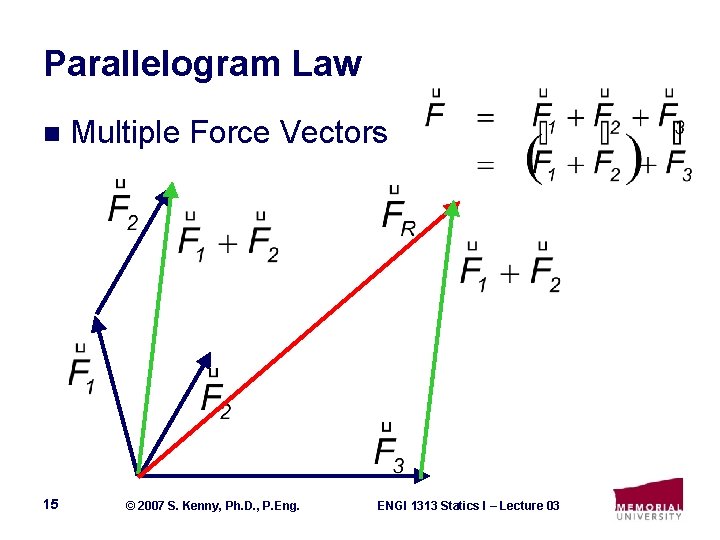 Parallelogram Law n 15 Multiple Force Vectors © 2007 S. Kenny, Ph. D. ,